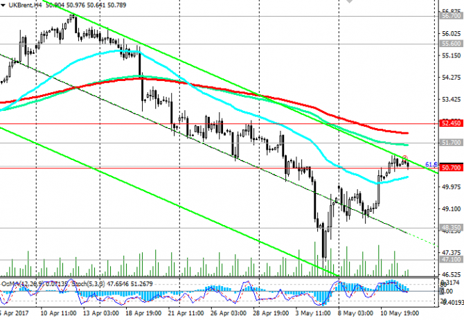 Brent: 2    51.70, 50.70