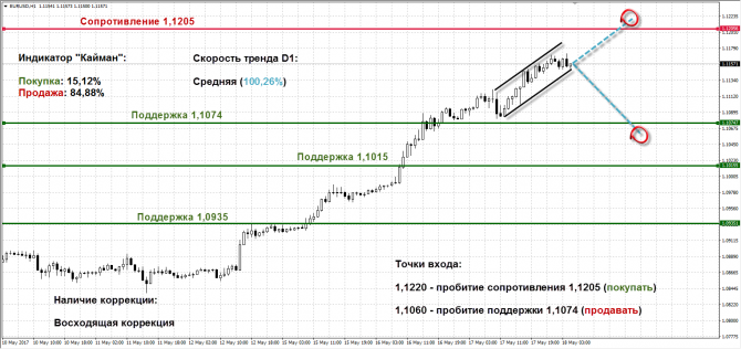   EUR/USD