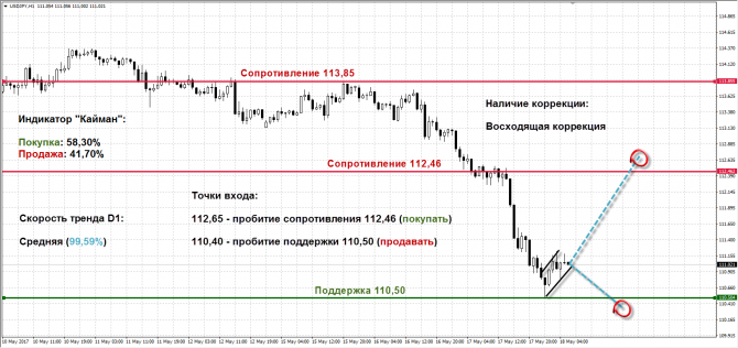   USDJPY