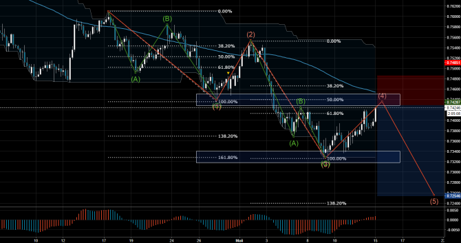   Profitable Day: Sell limit AUDUSD