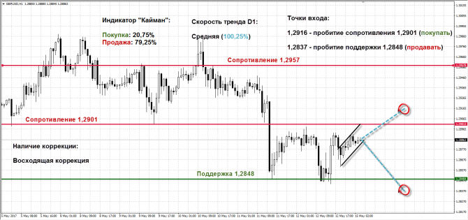   GBPUSD