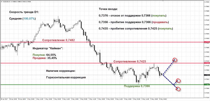   AUDUSD