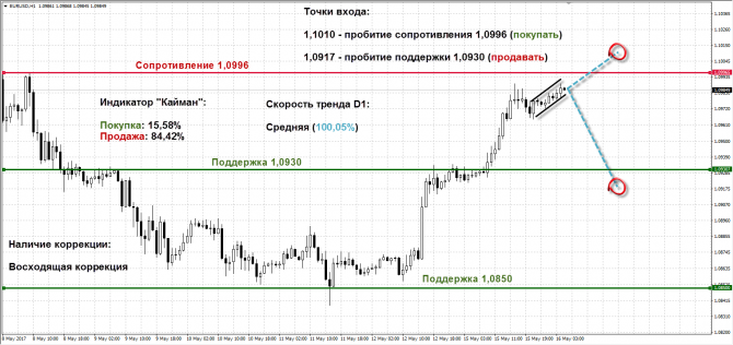   EUR/USD