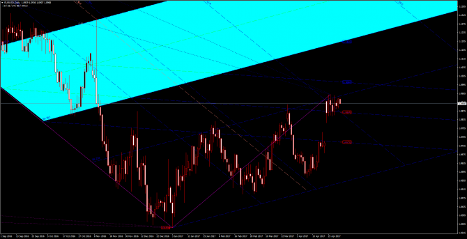       EUR/USD 03 