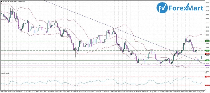  USD/RUB  18 