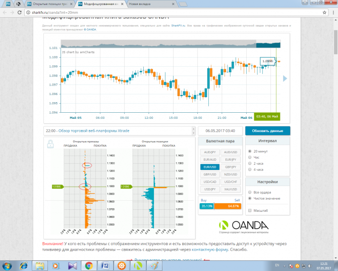 Eur/Usd 1.10500-1.11000   8  ?!