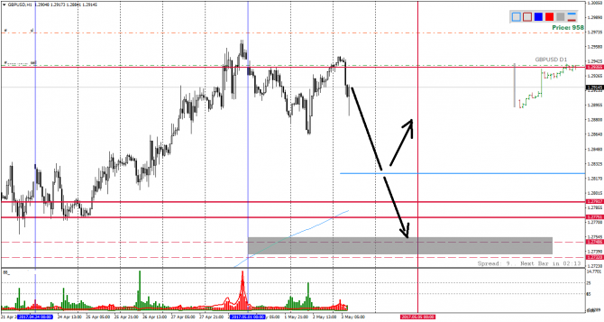  GBPUSD!