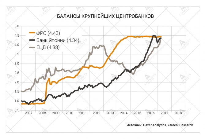 Amarkets     2017 