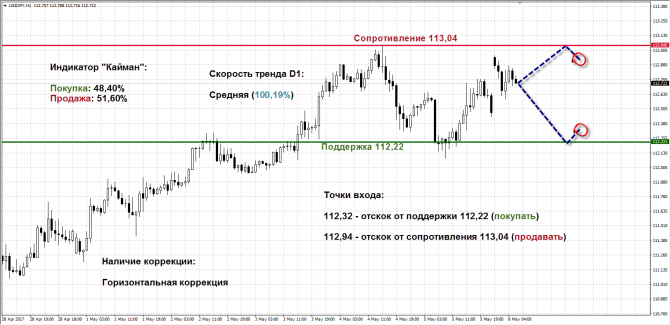   USDJPY