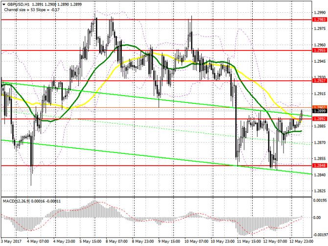      15  EUR/USD  GBP/USD