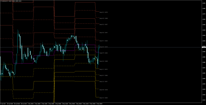       EUR/USD 04 