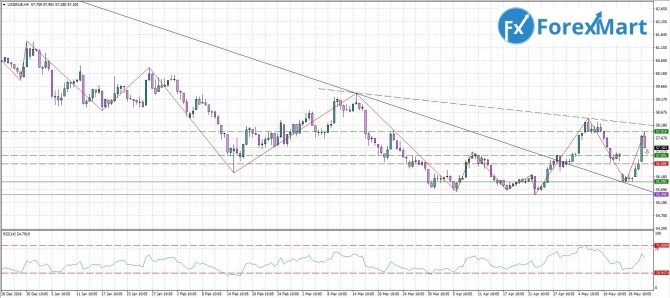  USD/RUB  19 