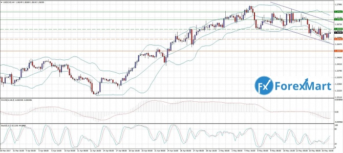 USD/CAD. 17.05.17       