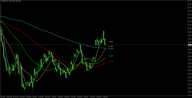       EUR/USD 11 