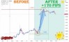 ����� �� ������� ������� �� GBPUSD �� 15.07.2026
