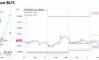 ������� �� AUDUSD �� 02.07.2026