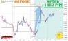 ����� �� ������� ������� �� GOLD �� 01.07.2026