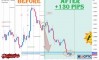 ����� �� ��������� ������� �� GBPUSD �� 20-24.07.2026
