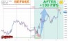 ����� �� ������� ������� �� GBPUSD �� 08.07.2026