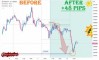 ����� �� ������� ������� �� USDCHF �� 09.07.2026