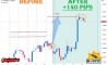 ����� �� ��������� ������� �� GBPUSD �� 13-17.07.2026