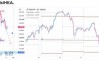 ������� �� USDCHF �� 16.07.2026