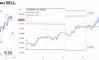 ������� �� USDCHF �� 24.07.2026