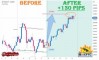 ����� �� ��������� ������� �� USDCHF �� 20-24.07.2026