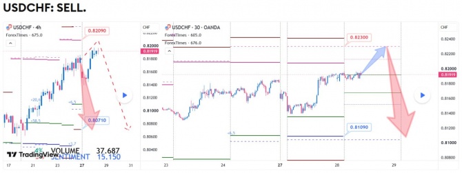 ������� �� USDCHF �� 28.07.2026