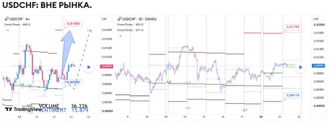 Прогноз по USDCHF на 21.07.2026 Прогноз по USDCHF на 21.07.2026