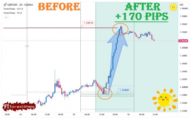 Отчет на дневной прогноз по GBPUSD за 15.07.2026 Отчет на дневной прогноз по GBPUSD за 15.07.2026