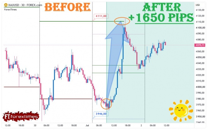 ����� �� ������� ������� �� GOLD �� 01.07.2026