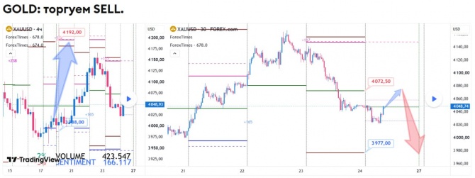 Прогноз по GOLD за 24.07.2026 Прогноз по GOLD за 24.07.2026