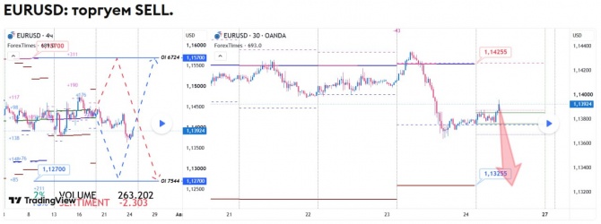 Прогноз по EURUSD за 24.07.2026 Прогноз по EURUSD за 24.07.2026