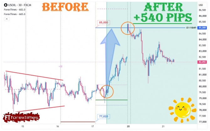 Отчет на дневной прогноз по WTI за 17.07.2026 Отчет на дневной прогноз по WTI за 17.07.2026