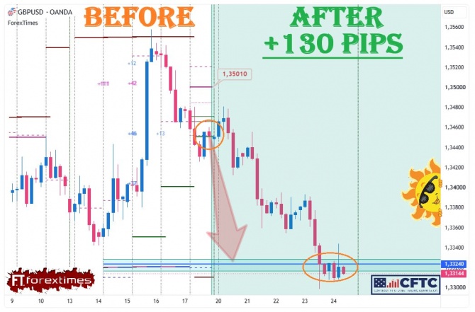 Отчет на недельный прогноз по GBPUSD за 20-24.07.2026 Отчет на недельный прогноз по GBPUSD за 20-24.07.2026