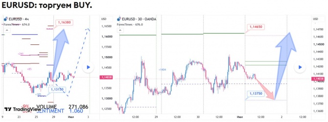 Прогноз по EURUSD на 01.07.2026 Прогноз по EURUSD на 01.07.2026