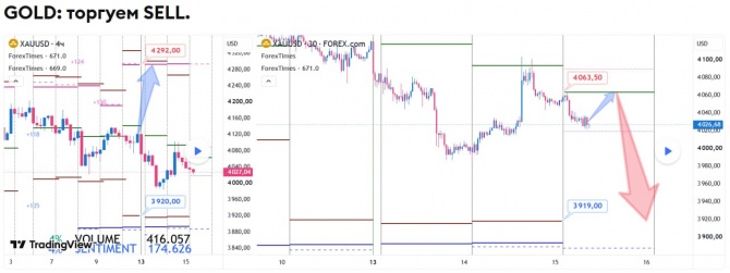 ������� �� GOLD �� 15.07.2026