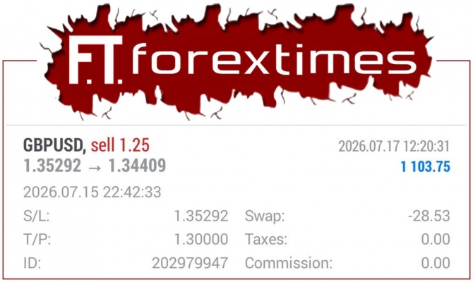 Отчет на торговый сигнал по GBPUSD от 15.07.2026 Отчет на торговый сигнал по GBPUSD от 15.07.2026