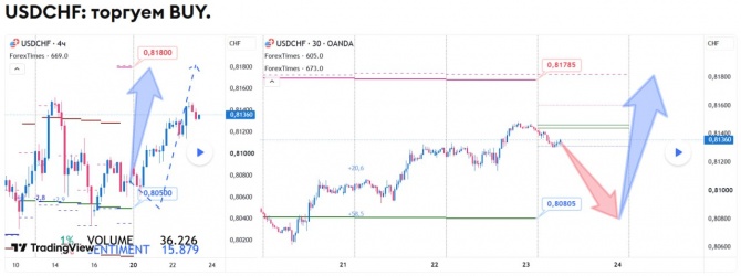 Прогноз по USDCHF за 23.07.2026 Прогноз по USDCHF за 23.07.2026