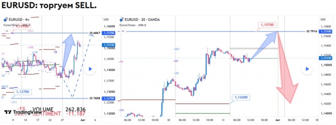 Прогноз по EURUSD за 31.07.2026 Прогноз по EURUSD за 31.07.2026