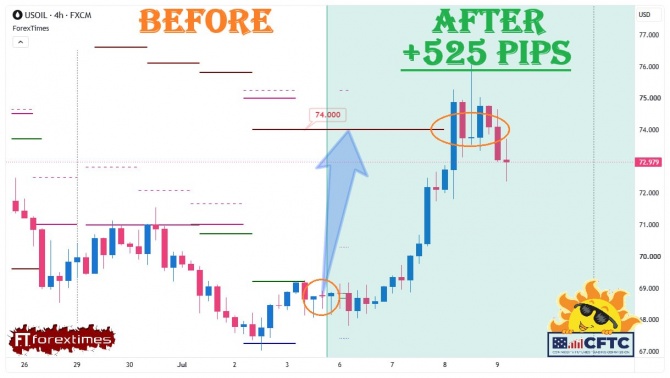  ����� �� ��������� ������� �� WTI �� 06-10.07.2026