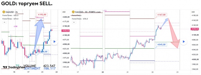 ������� �� GOLD �� 22.07.2026