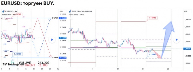 Прогноз по EURUSD на 21.07.2026 Прогноз по EURUSD на 21.07.2026