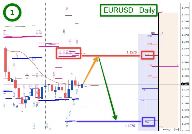 Торговая идея по EURUSD за 20.07.2026 Торговая идея по EURUSD за 20.07.2026