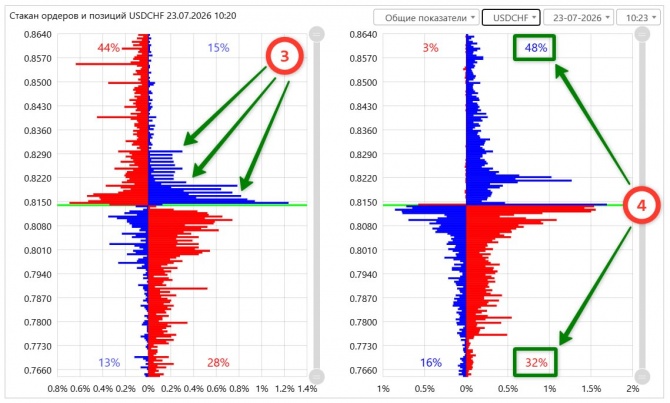�������� ���� �� USDCHF �� 23.07.2026