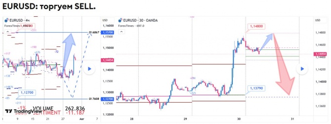 Прогноз по EURUSD за 30.07.2026 Прогноз по EURUSD за 30.07.2026