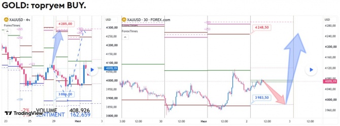 ������� �� GOLD �� 02.07.2026