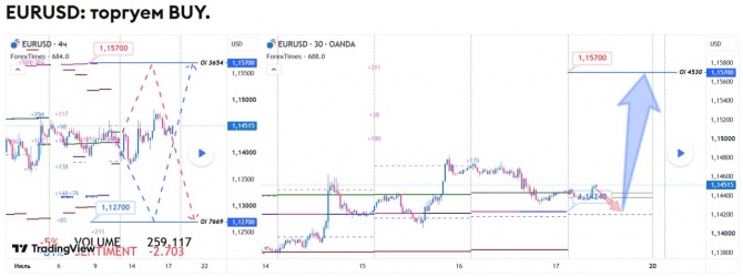 ������� �� EURUSD �� 17.07.2026