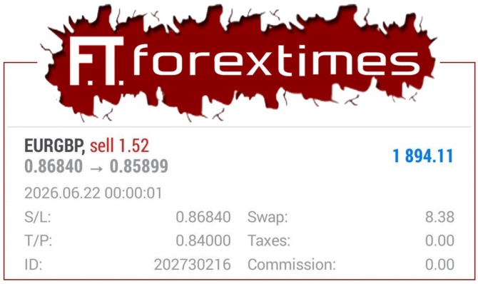 Рост прибыли по торговому сигналу EURGBP от 18.06.2026 Рост прибыли по торговому сигналу EURGBP от 18.06.2026